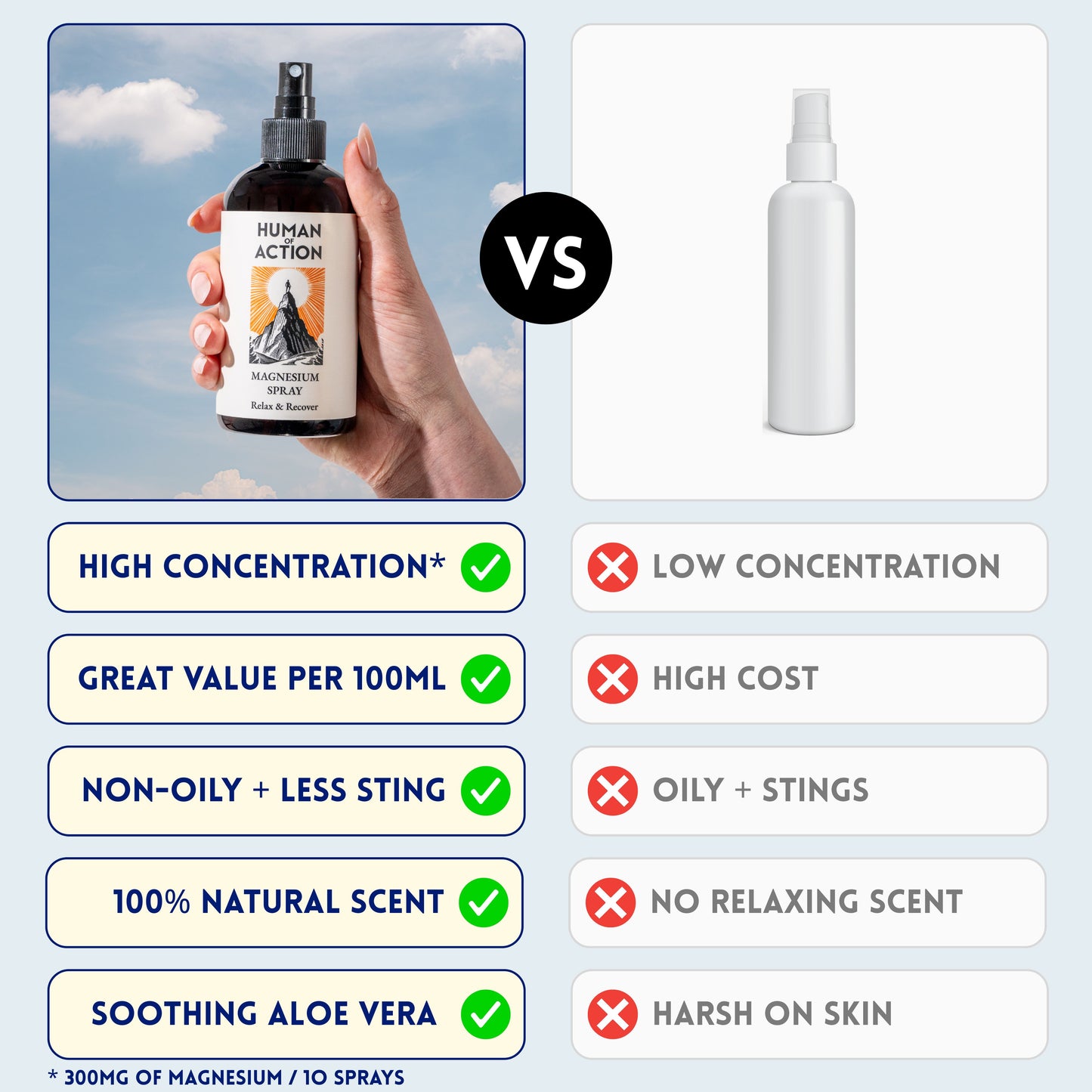 Human of Action - Magnesium Oil Spray 250ml